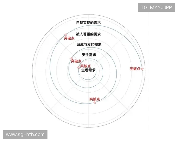 体育内容即时反馈循环缩短 基于数据快速迭代优化 体育内容即时反馈循环缩短 基于数据快速迭代优化